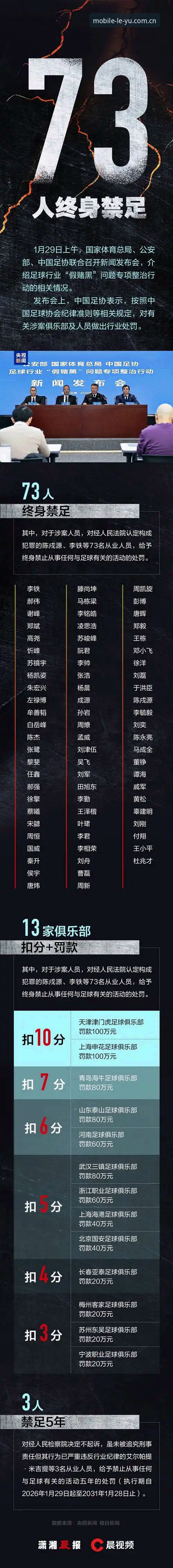 资深用户分享足协第三批禁足名单带来的体育观赛新思考
